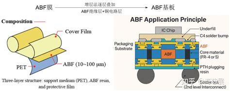 Abf-063 Subthai. A Solar ดีไหม Pantip